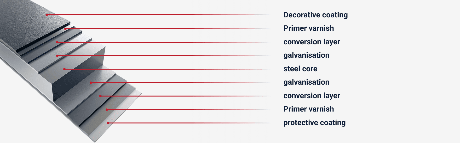 Colour repeatability of the roof modules